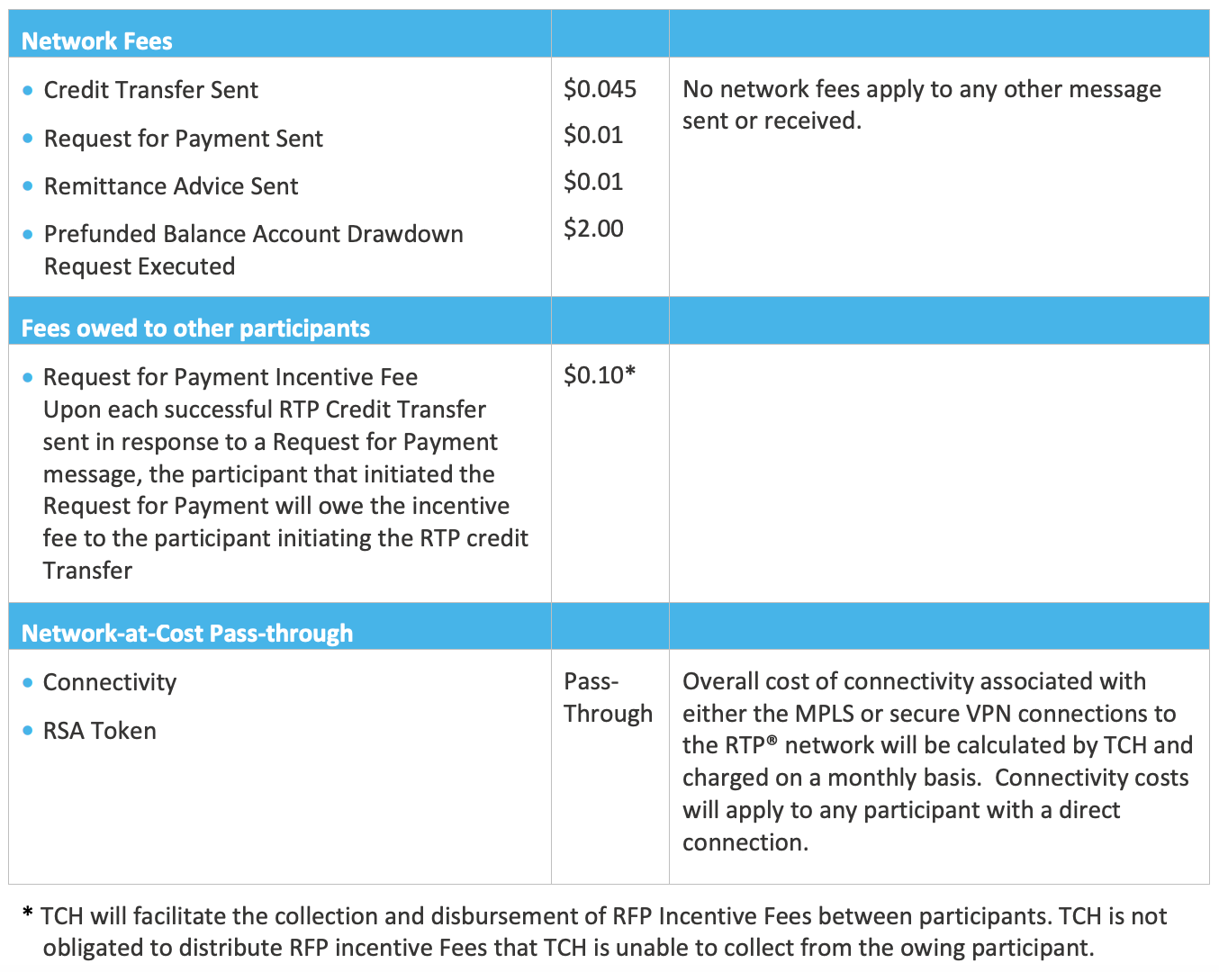 A table with the fees for RTP (real-time payments)