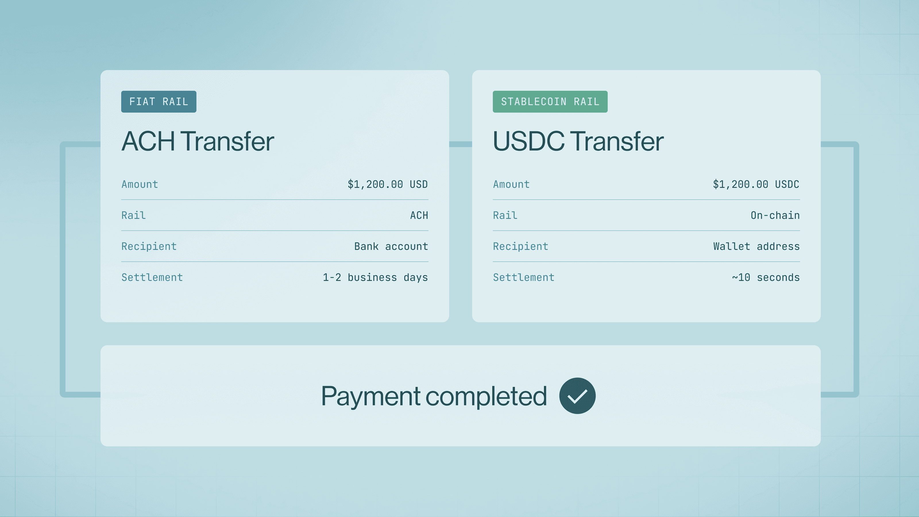 Image for How Spritz Unified Fiat and Stablecoin Payments in One Product