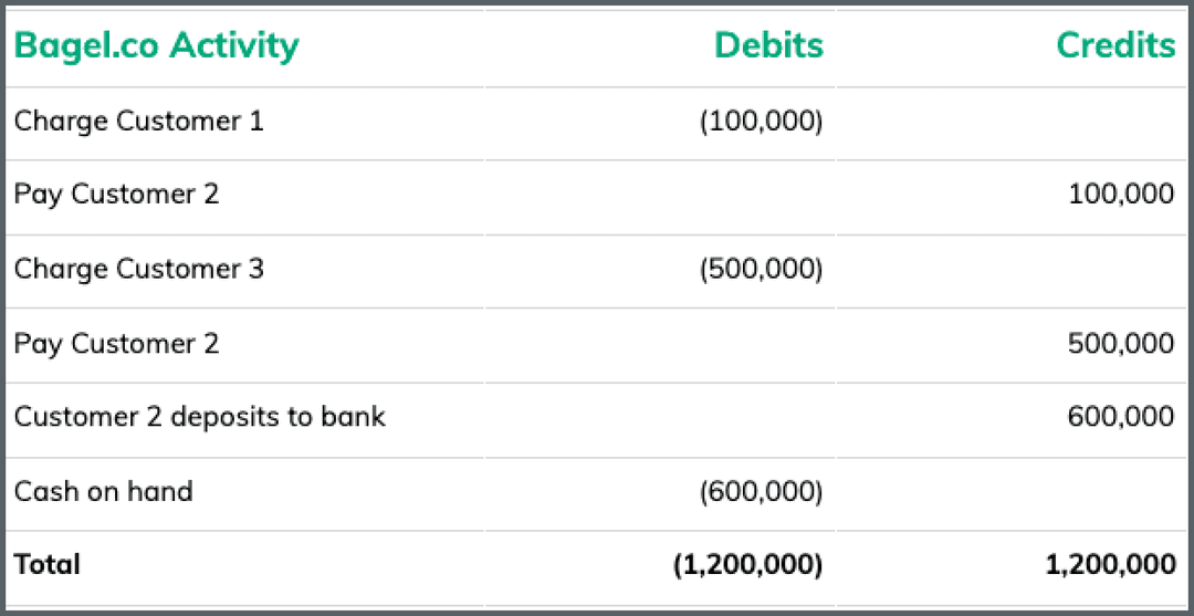 double-entry-accounting