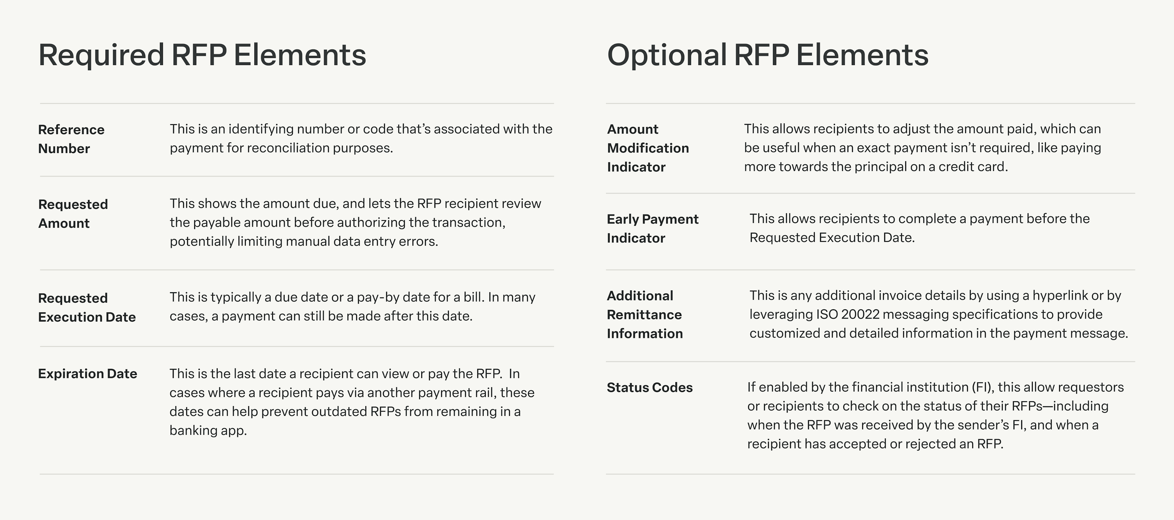 A look at the required vs. optional elements for RFP transaction data