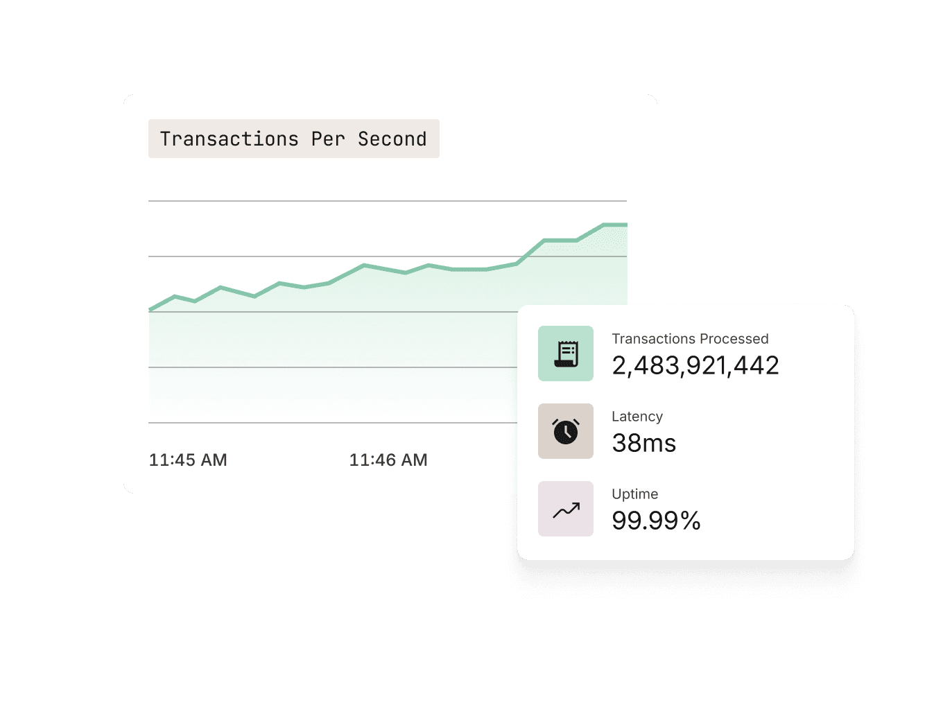 Real-Time Visibility - Transactions Per Second
