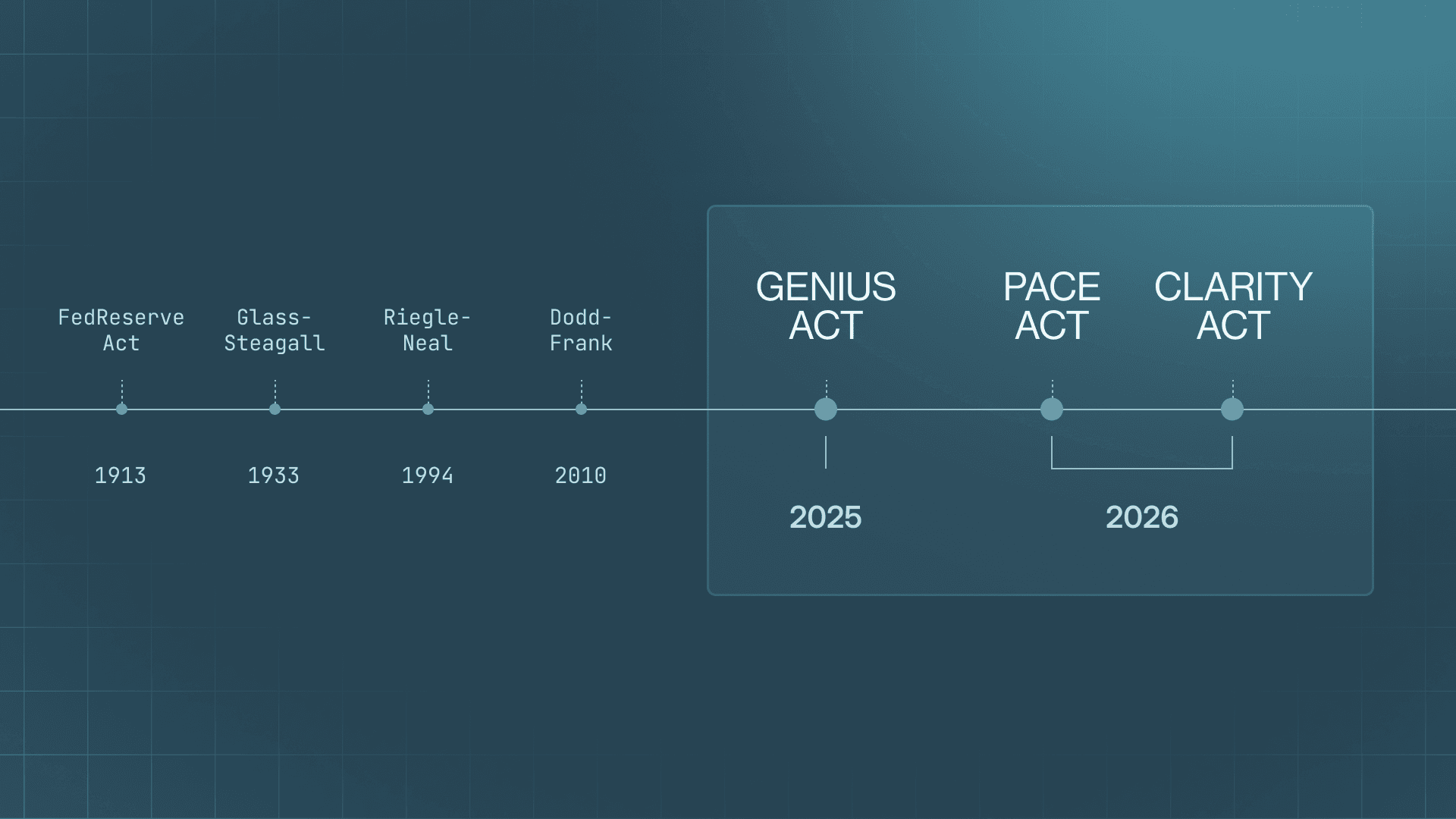 Image for The Clarity Act: What It Means for Fintech and the Future of Payments