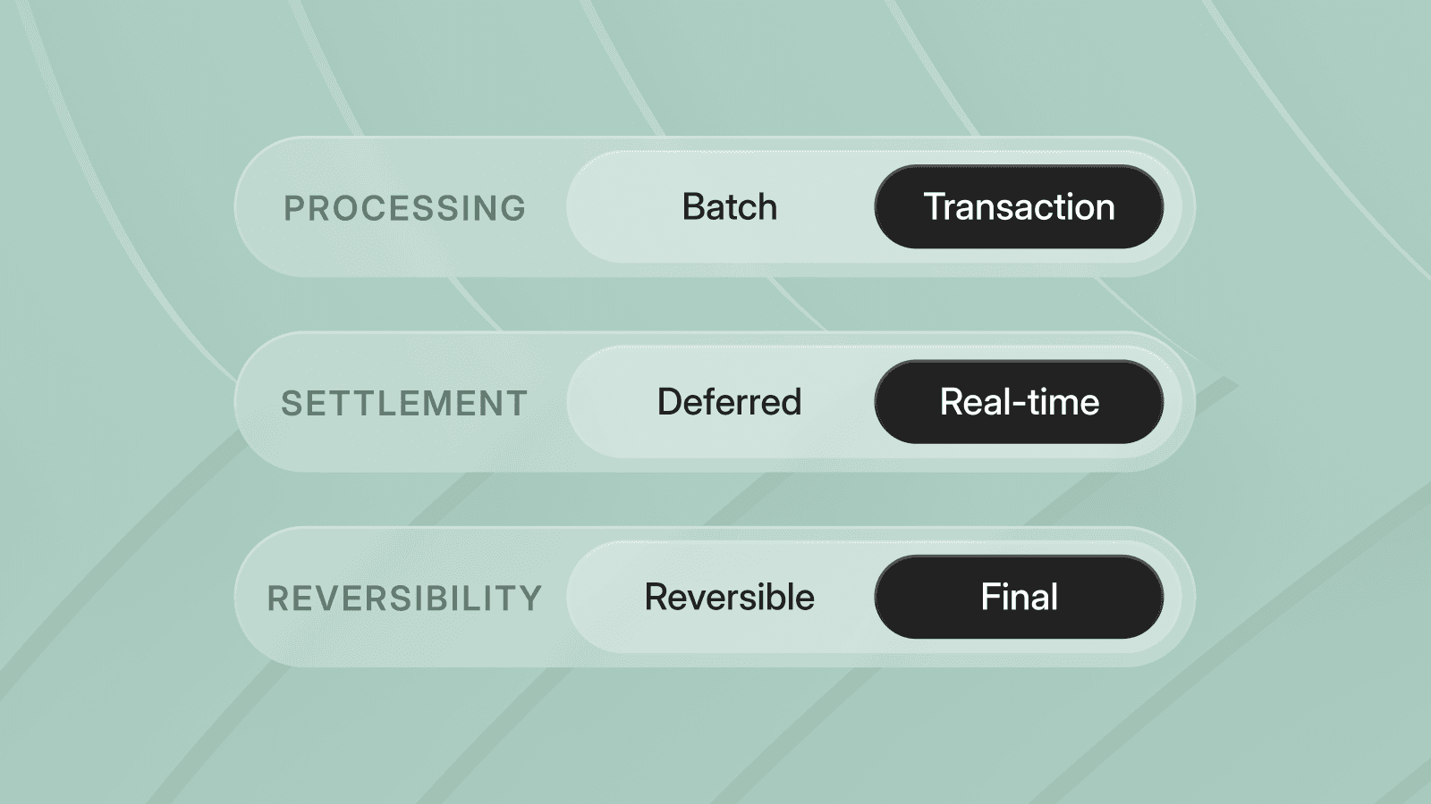 Thumbnail for Why Faster Payment Rails Are Game Changing for US Payments