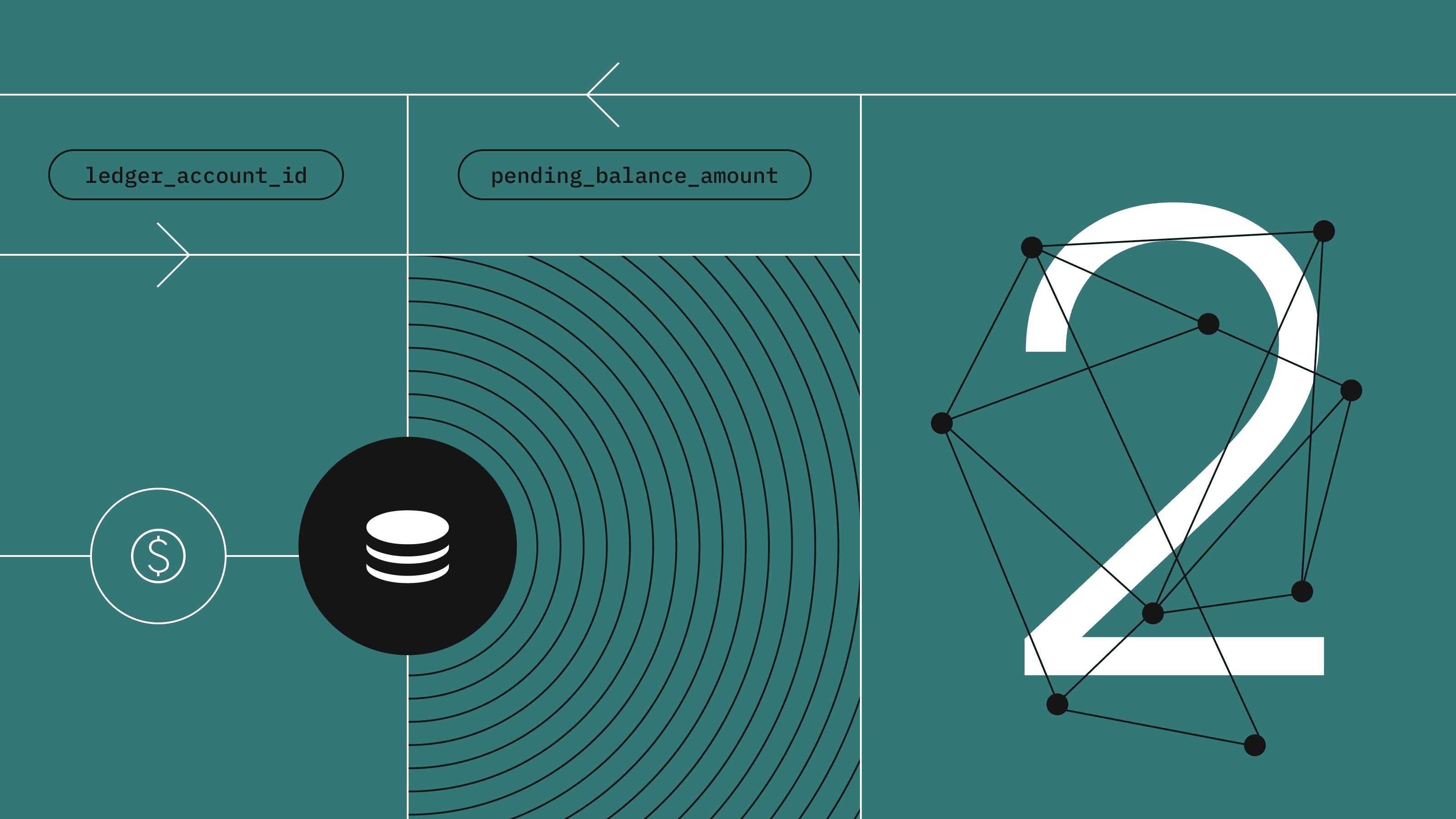 How to Scale a Ledger, Part II: Mapping Financial Events Thumbnail