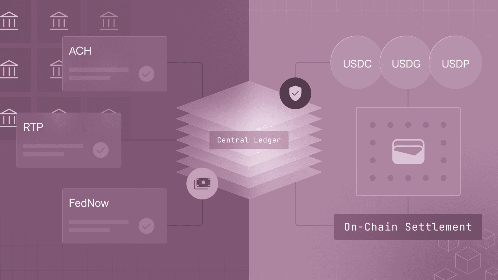 Image for Modern Payout Infrastructure at Scale