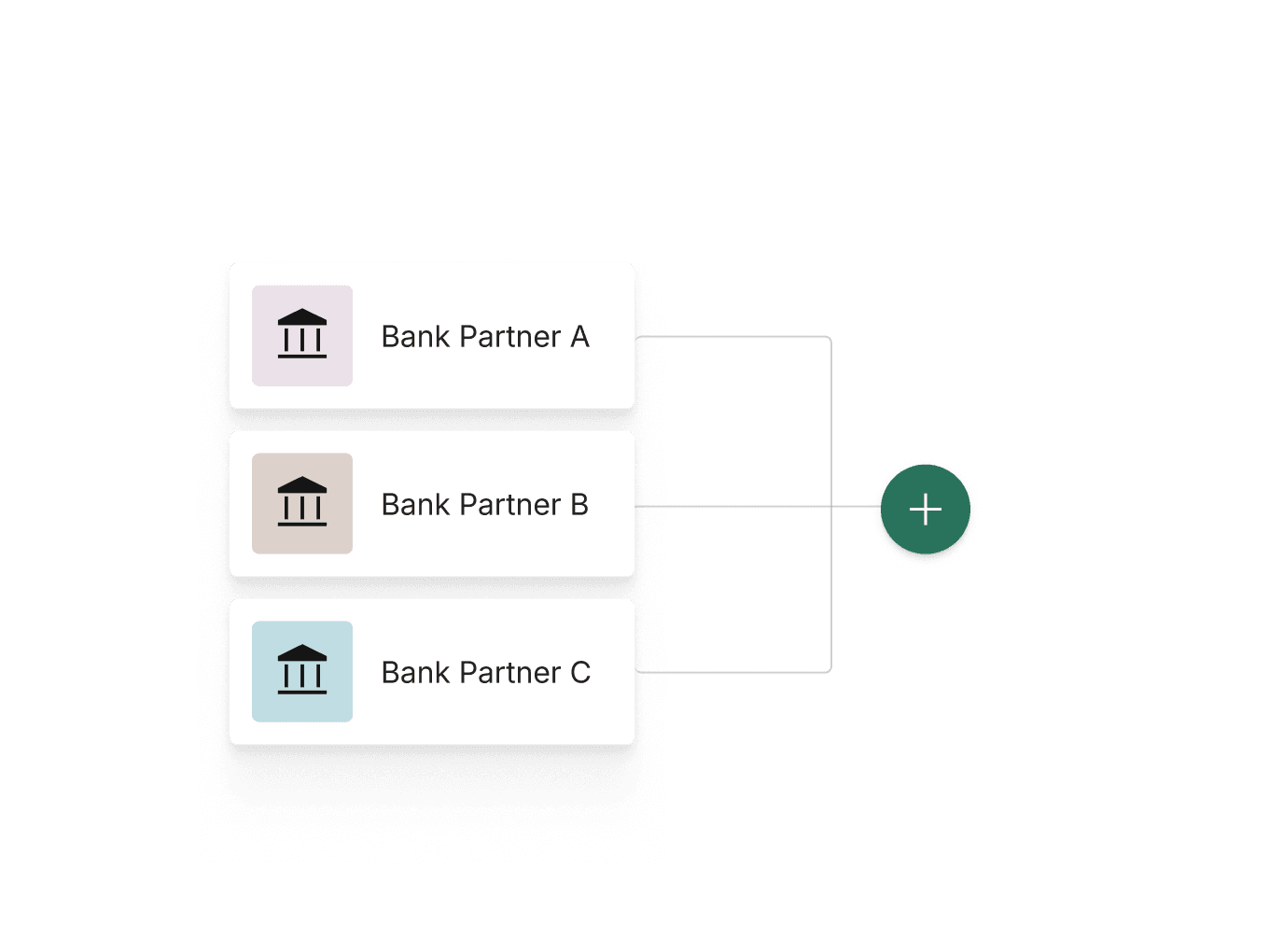 Scale Forever - Bank Partner A, B, C