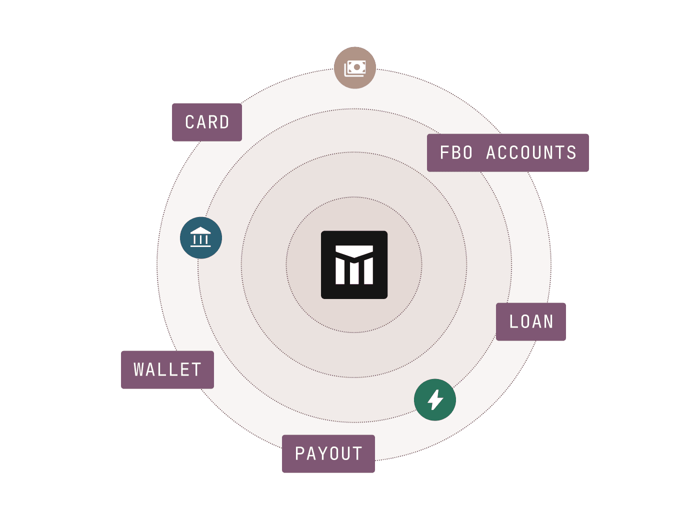 Built for Scale - FBO Accounts, Wallet, Payout, Loan