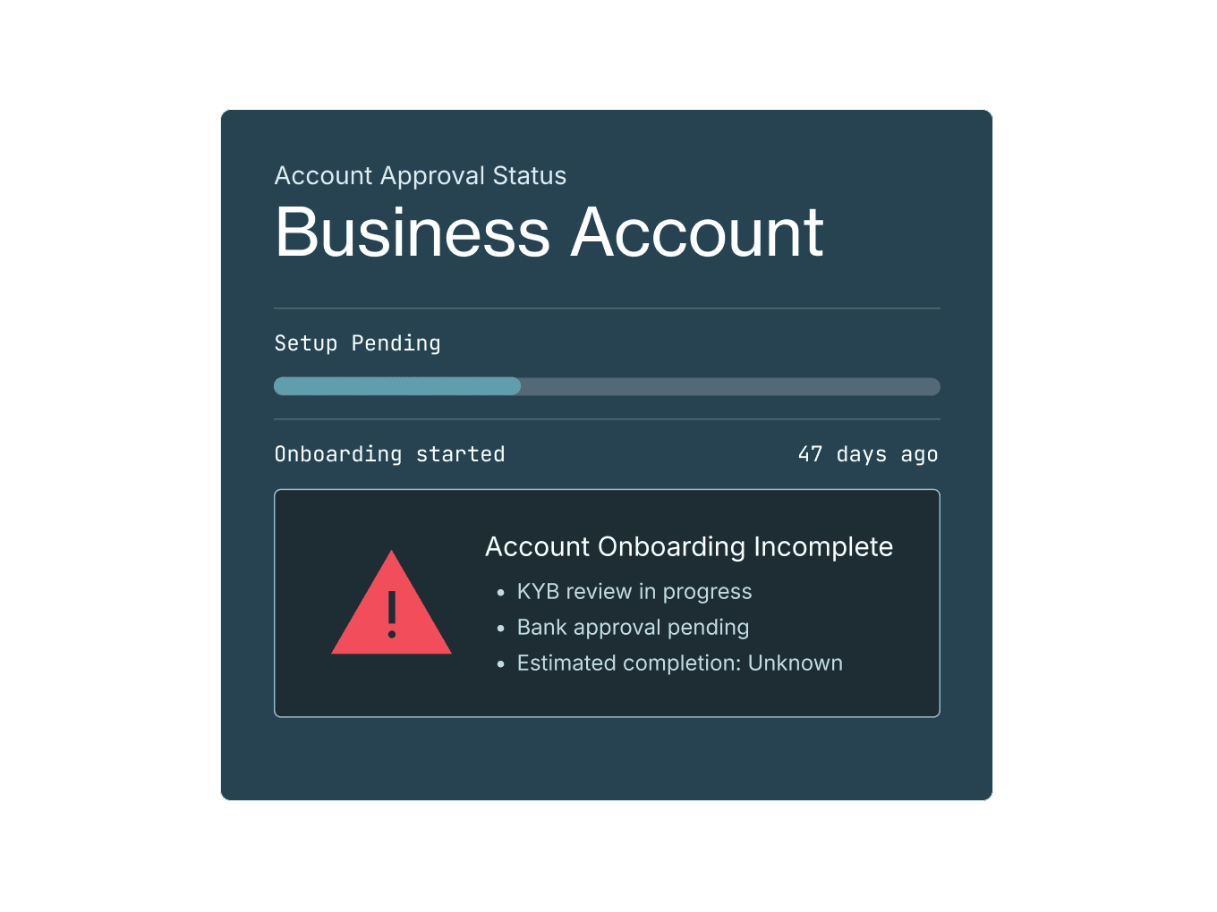 Business Account Onboarding Status